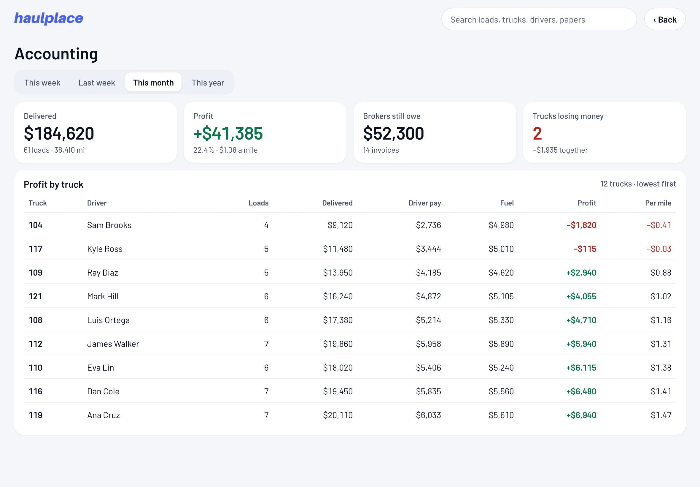 haulplace Accounting on a tablet: profit by truck